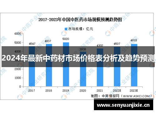 2024年最新中药材市场价格表分析及趋势预测