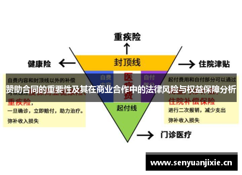 赞助合同的重要性及其在商业合作中的法律风险与权益保障分析